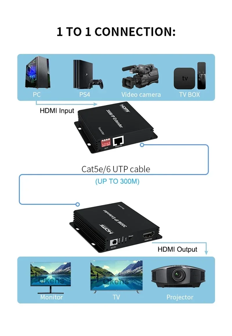 150 متر 200 متر 300 متر IP موس - مراجعة Hdmi Cable وسعره