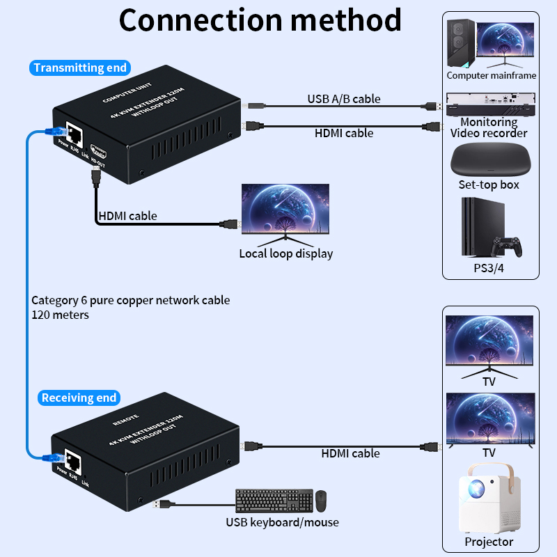 جهاز تمديد HDMI KVM بدقة 4K عب - مراجعة Hdmi Cable وسعره
